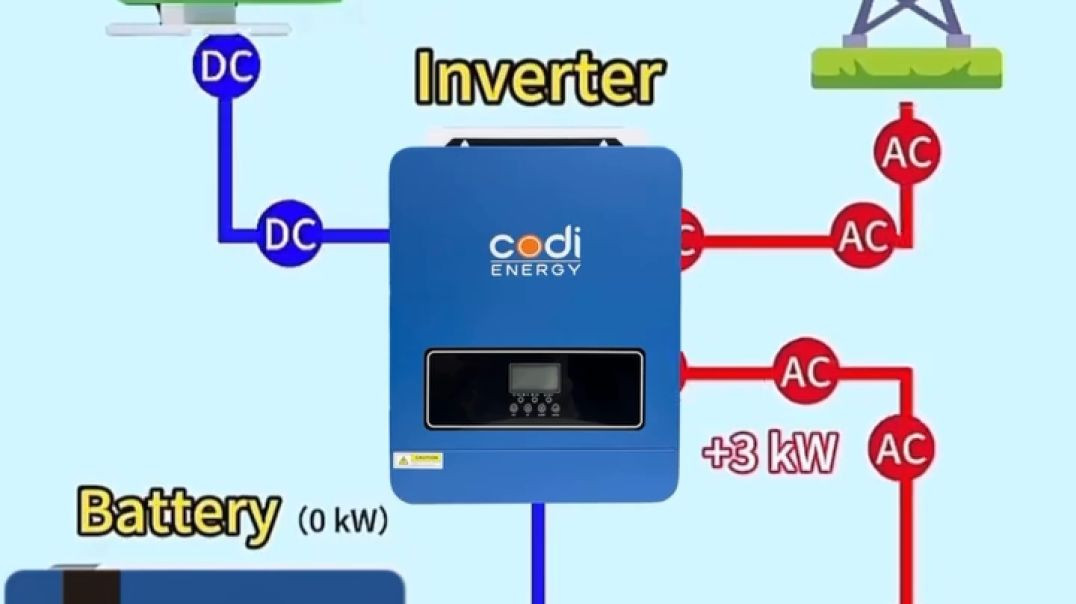 Off grid/Renewable Energy